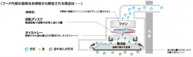 よごれんﾌｰﾄﾞ2