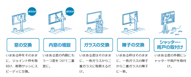 窓工事