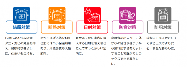 窓のこまりごと