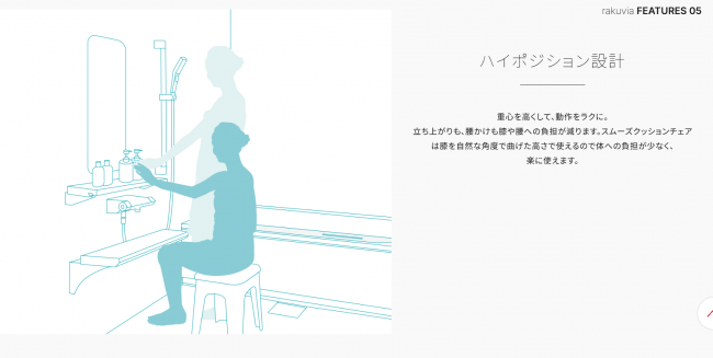 ハイポジション設計