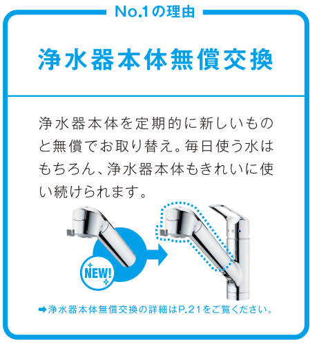 浄水器本体無償交換