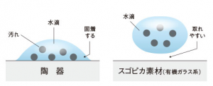 アラウーノ　スゴピカ素材