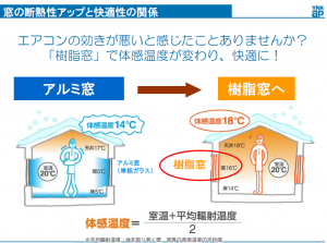 樹脂窓③