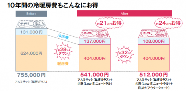 お得