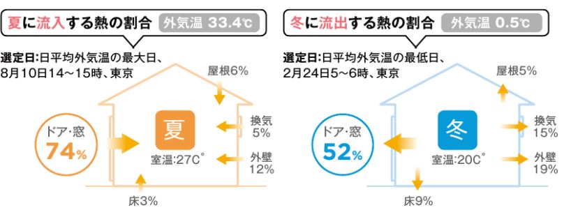 気温