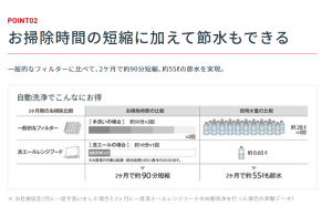 ②