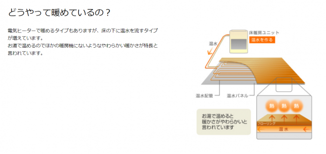 床暖房のしくみ