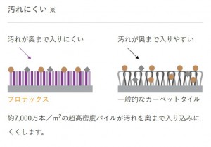フロテックス2