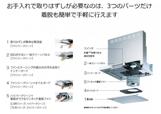 ブログ③