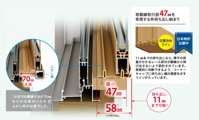 ブログ①