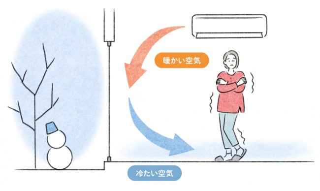 コールドドラフト