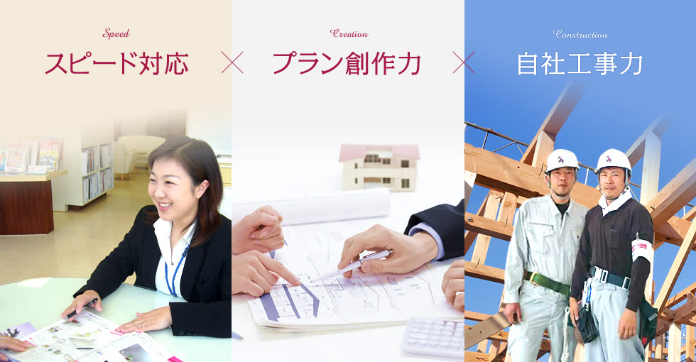 スピードプラン×自社抗磁力×プラン創造力