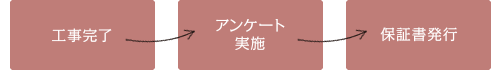 保証書発行までの流れ