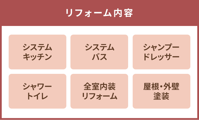 リフォーム内容