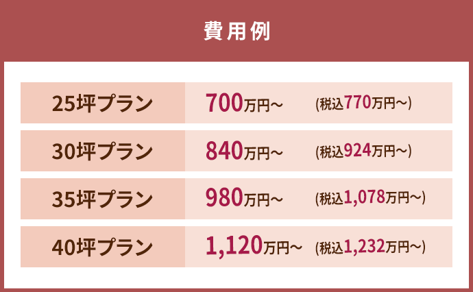 費用例