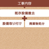 工事内容